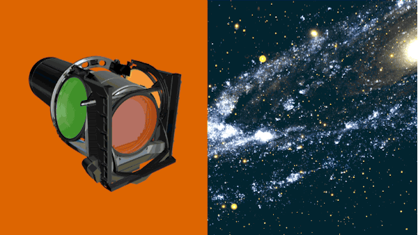 LSST's camera