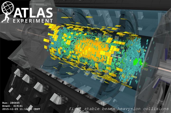 ATLAS experiment