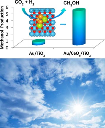 Carbon dioxide molecules