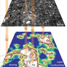 High-Temperature Superconductivity