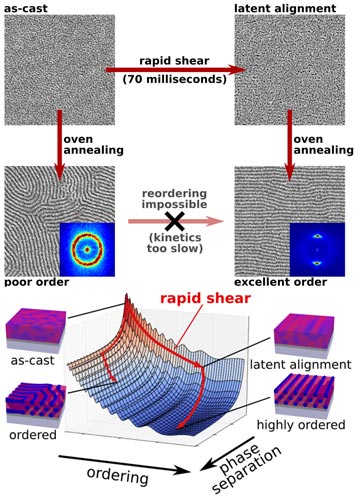 copolymers