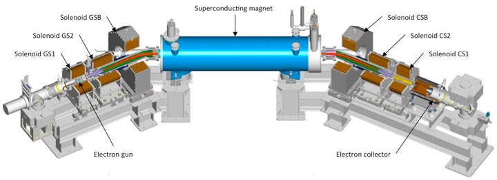 Schematic layout of electron lens components