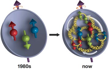 quarks and gluons