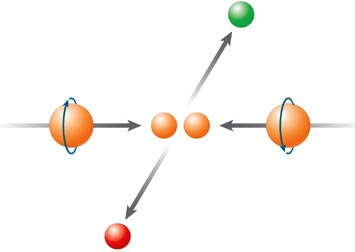 proton spin