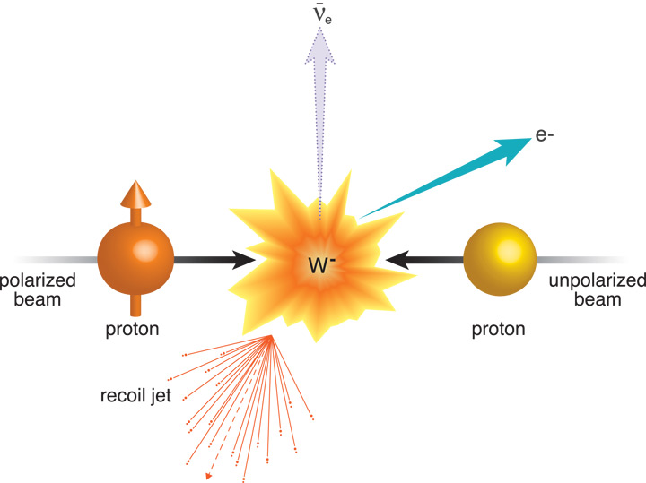 proton