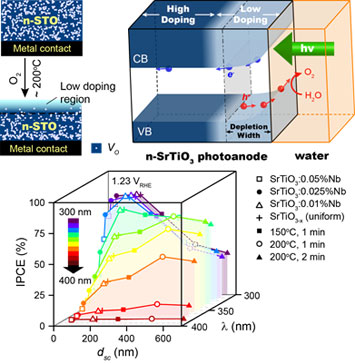 photoanode