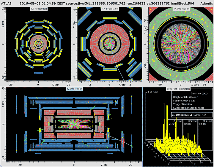 Views of detector systems tracking particles