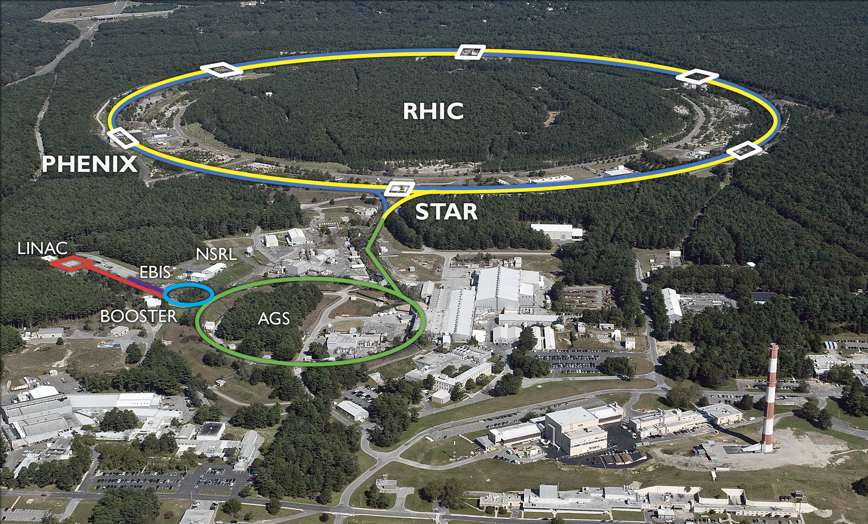 Splitting Atoms on Long Island: The Public Tours RHIC at Brookhaven  National Lab Summer Sundays 