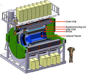 schematic of the sPHENIX detector