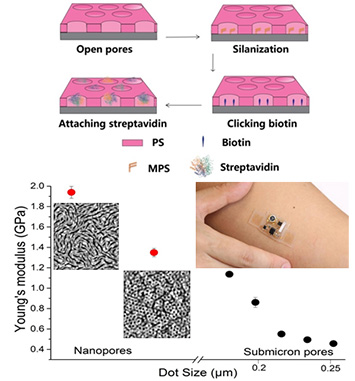 nanoporous PS films