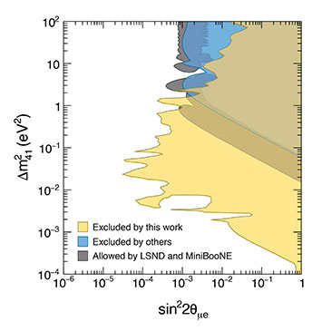 Three Known Netrinos