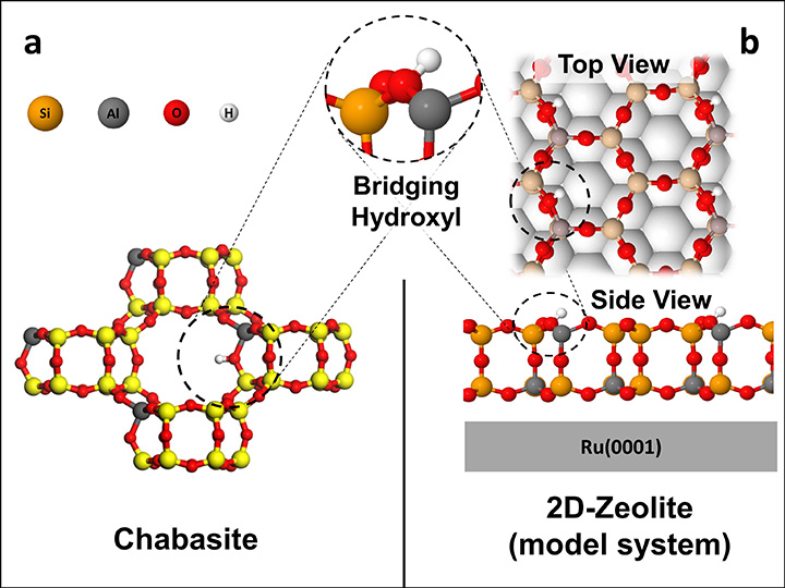 Chabastite