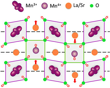 Atom Crystal Lattice