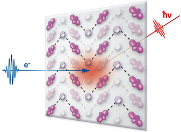 Electron Lattice Interactions