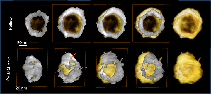 Nickel-cobalt Nanoparticle Results