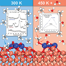 New Catalyst for Making Methanol from Methane