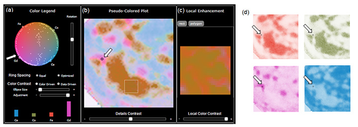 color-mapping tool