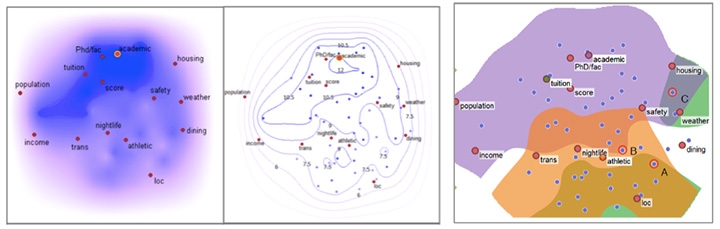 scatter plots