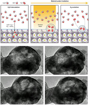 Schematic illustrating water molecules entering the perovskite crystal