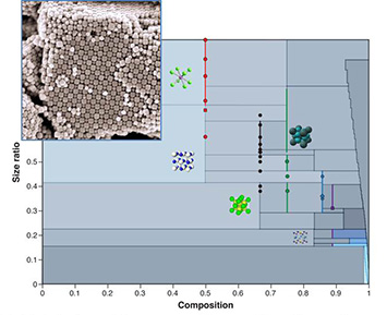 Calculated structures of binary nanoparticles assemblies