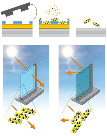 responsive nanomaterials