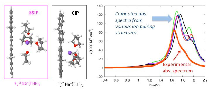 Model structures of the solvent-separated ion pair