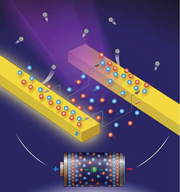 Experimental setup for tracking real-time evolution of ionic liquid