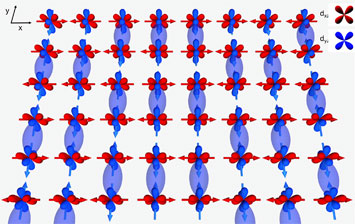 Illustration of square array of iron (Fe) atoms