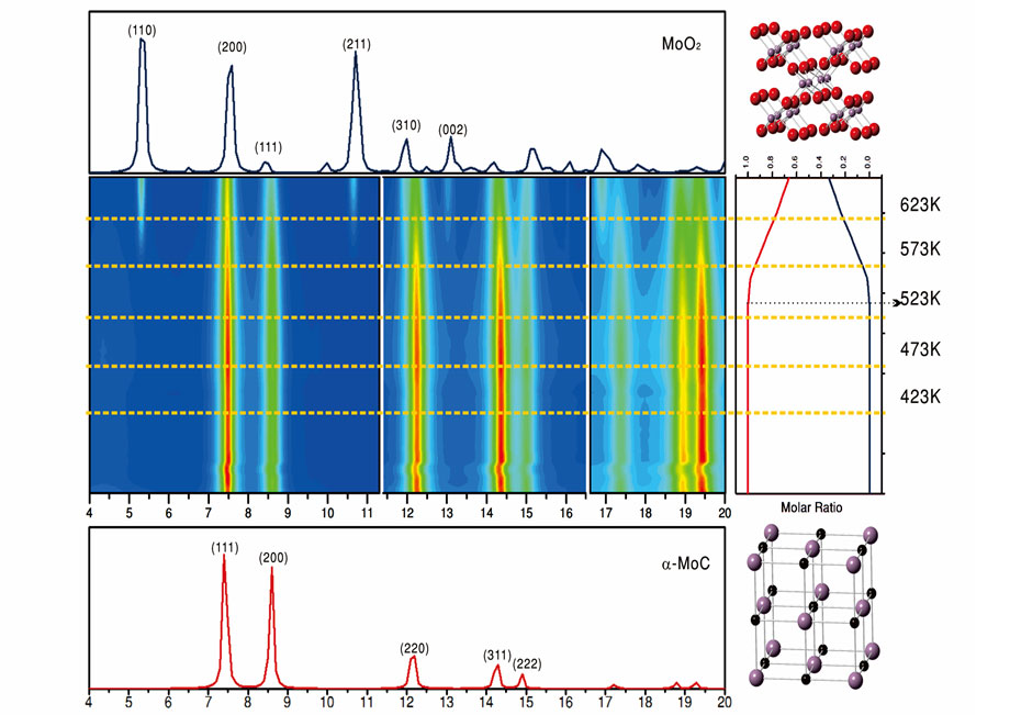 From Brookhaven National Lab:”Ten Years and Nearly a Billion Dollars: How  Project Management Made a Massive X-Ray Light Source Possible” –  sciencesprings