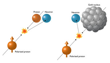 proton to proton collision diagram