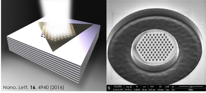 photonic hypercrystal etched from a metamateria