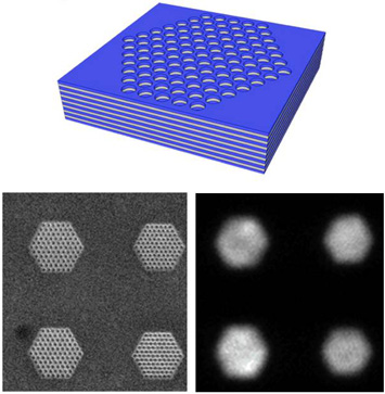 Schematic of photonic hypercrystal