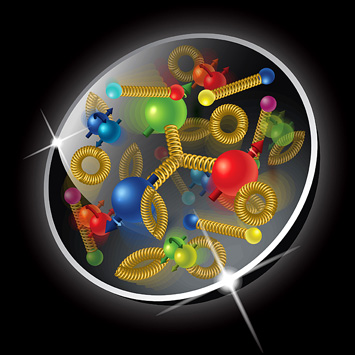 EIC Proton Graphics
