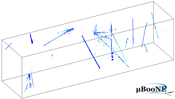 A 3D reconstruction of various particles