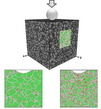 Nanocrystalline nickel simulation