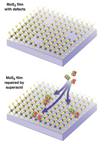 two-dimensional molybdenum illustration