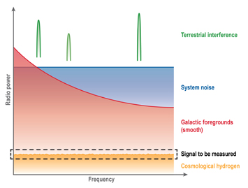 radio signals graphic