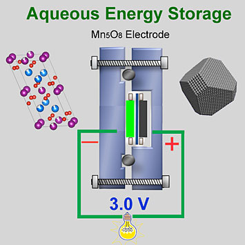 two-electrode full battery cell