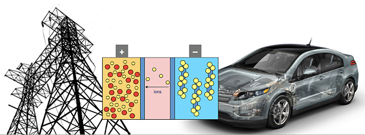 next-generation batteries