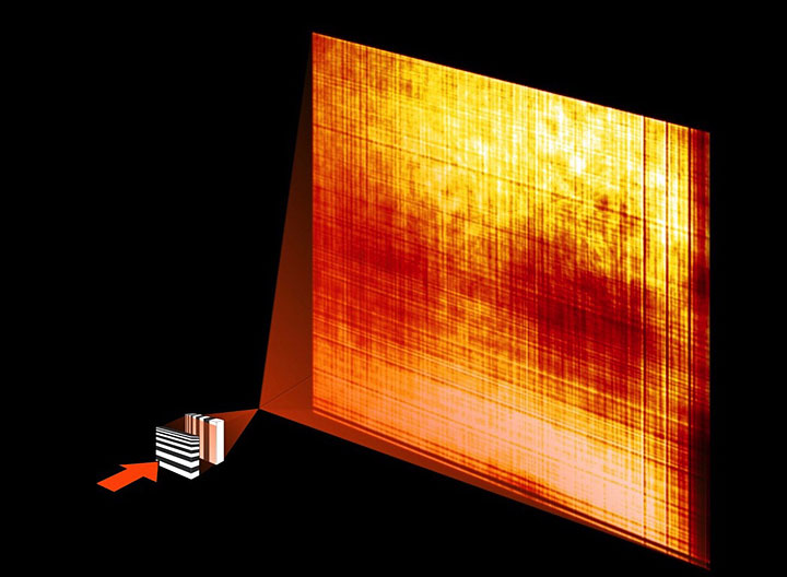 two perpendicularly oriented lenses focus the X-ray beam into a small spot