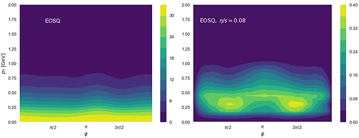 particle diagrams