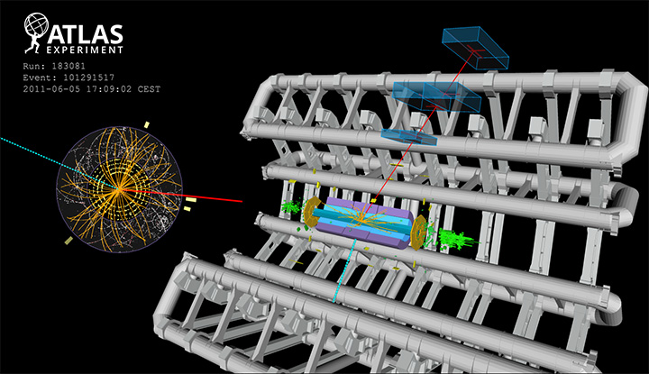 ATLAS detector