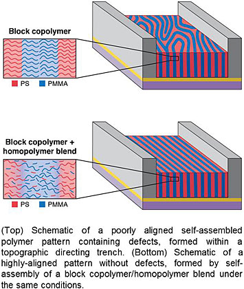 block copolymers