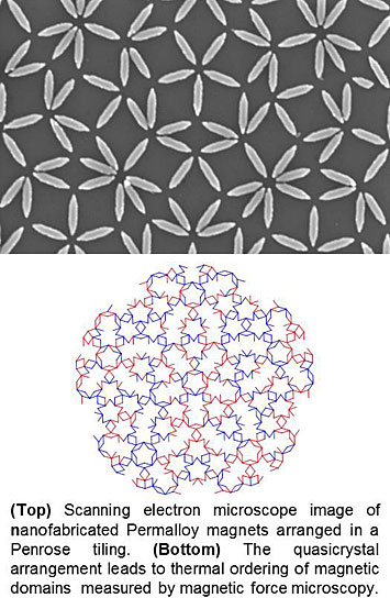 nanofabricated Permalloy elements
