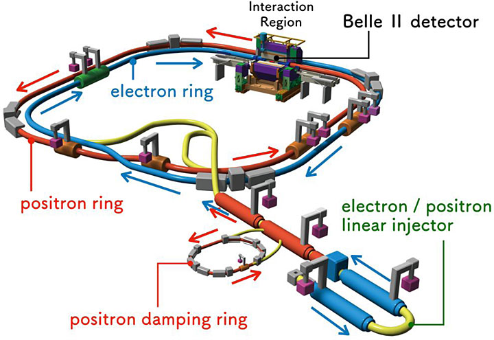 Schematic drawing