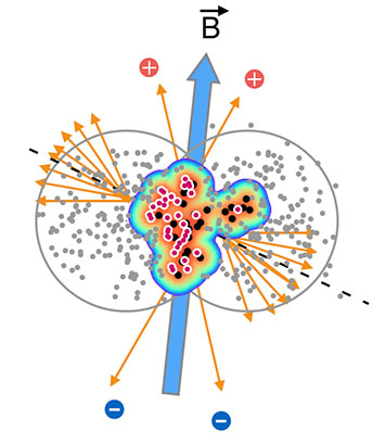 Rendering of gold-gold collisions