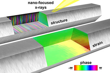 nanowires