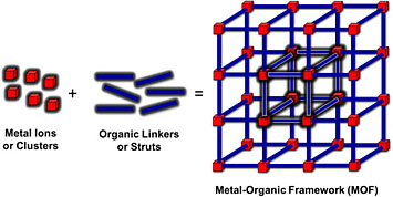 Illustration of metal-organic framework