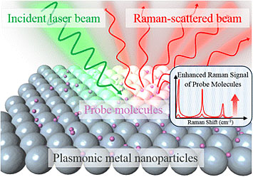 Plasmonic nanoparticles