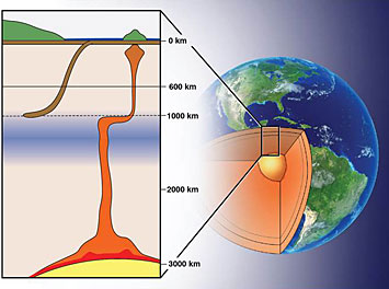 schematic cross section of Earth's crust